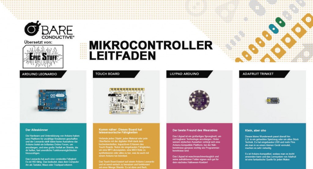 Das Beitragsbild zum Mikrocontroller-Leitfaden von Bare Conductive