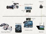 Mit der VR Brille hinter dem Steuer eines ferngesteuerten Autos sitzen!