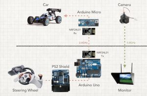 Mit der VR Brile hinter dem Steuer eines ferngesteuerten Autos sitzen-Beitragsbild